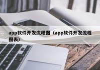 app软件开发流程图（app软件开发流程图表）